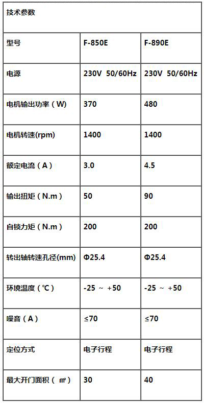 工業(yè)門(mén)電機(jī),電子行程工業(yè)門(mén)電機(jī),工業(yè)門(mén)電機(jī)廠家